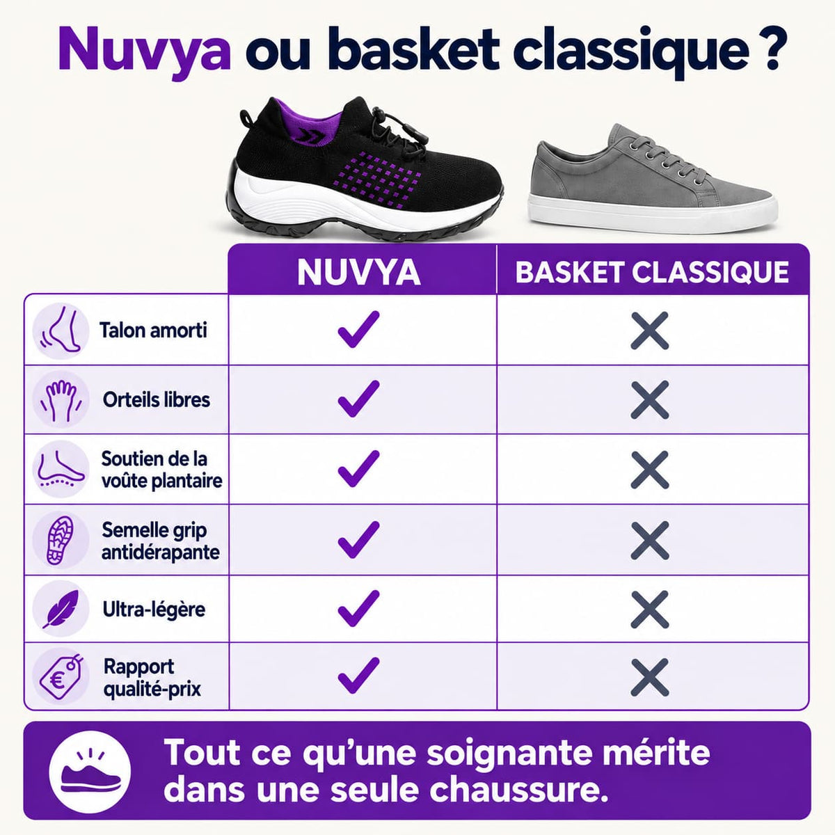 Nuvya — La chaussure pensée pour les soignantes